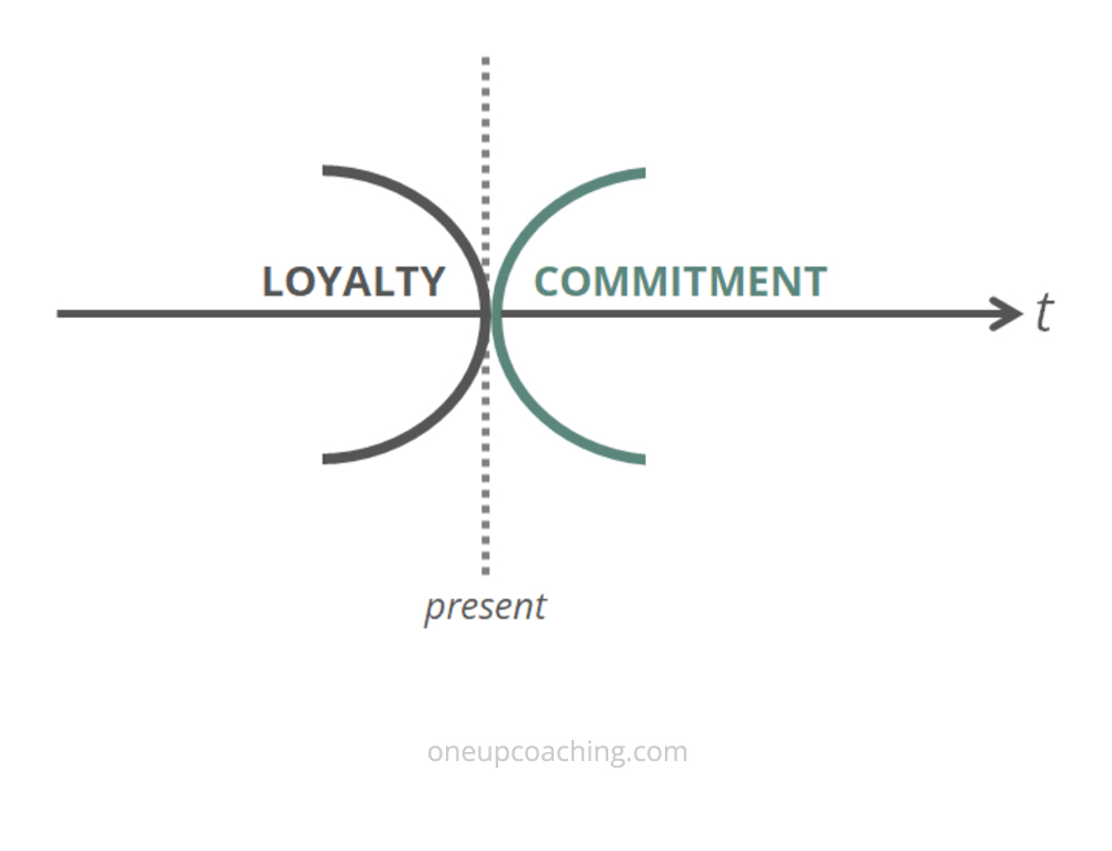 Commitment & Loyalty through Systemic Lens